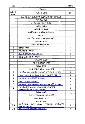 New Criminal Code (Amharic).pdf